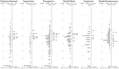 The Illusory Health Beliefs Scale: preliminary validation using exploratory factor and Rasch analysis